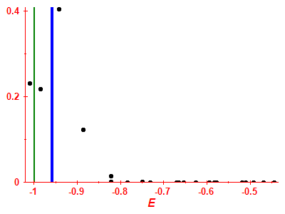 Strength function
